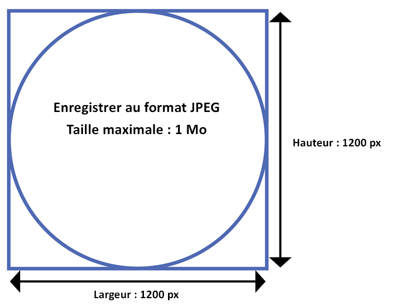 Instructions et exemples