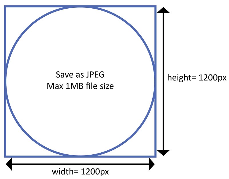 Graphic to show image requirements for entry