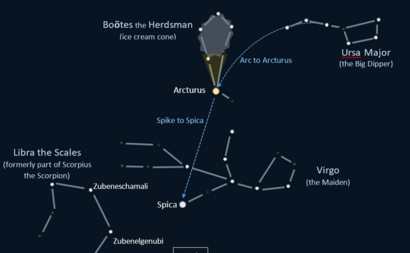 Constellations en vedette : le Bouvier, la Vierge et la Balance